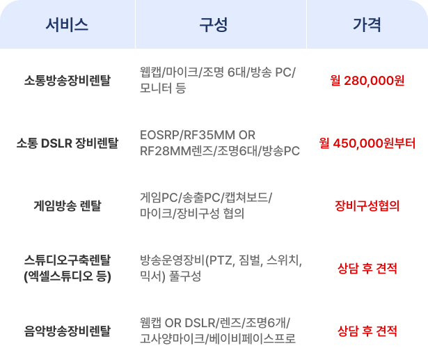렌탈 서비스 가격표