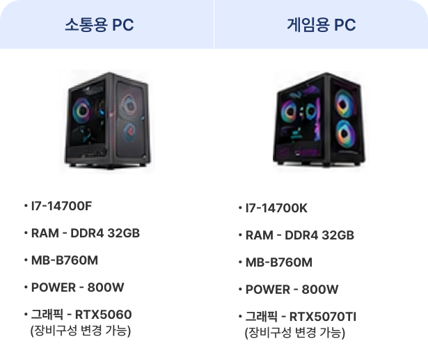 렌탈 PC 기본 장비구성